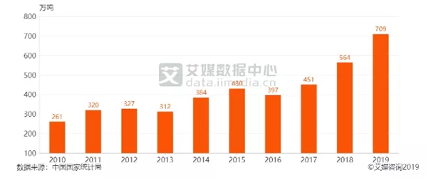 【進口堅果案例分享】看速達人是如何操作堅果進口清關(guān)的