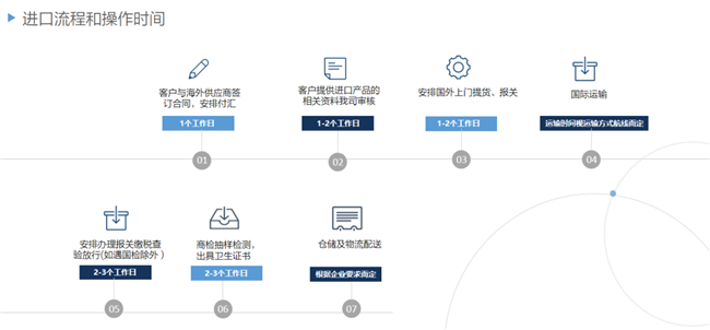 進口馬來西亞冷凍水產(chǎn)品報關(guān)代理操作案例