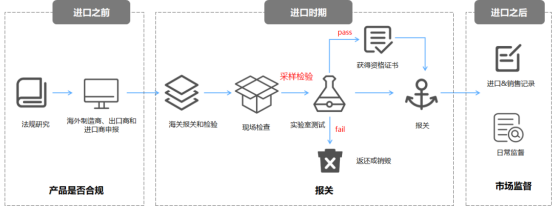 巴西冷凍牛肉進口報關代理案例分享