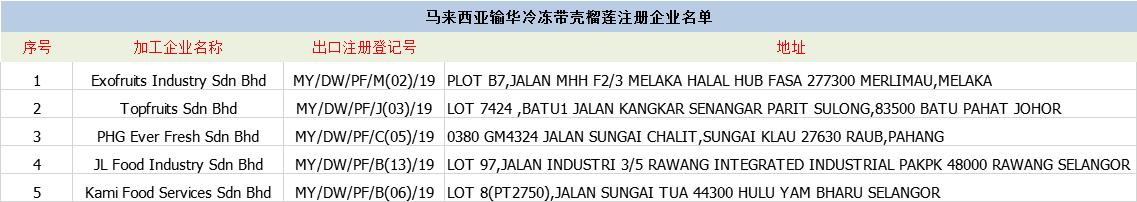 進(jìn)口榴蓮清關(guān)代理一般貿(mào)易進(jìn)口指南