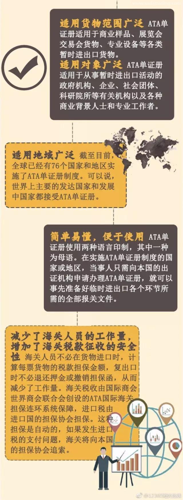 什么是ATA單證冊？用ATA單證冊有什么作用呢？