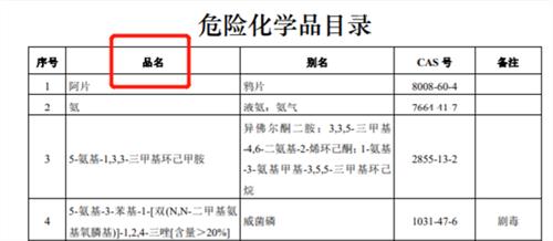 進(jìn)口?；飞陥?bào)要求