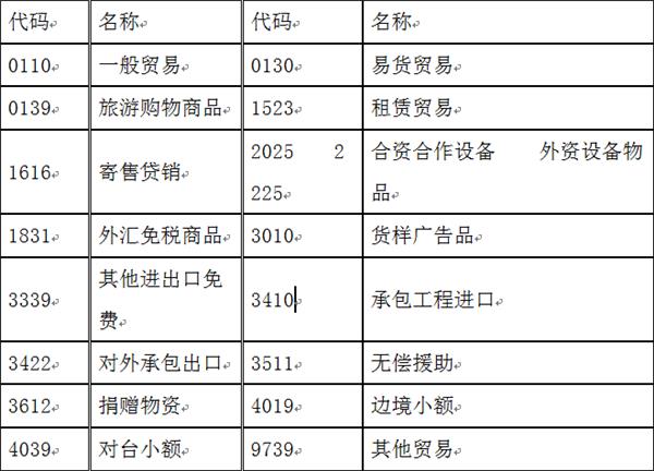 貨物退運報關(guān)流程貨物退運申報材料