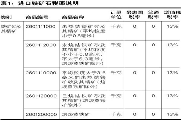 鐵礦石清關代理公司鐵礦石進口