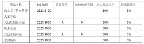 進口水泥檢驗監(jiān)管要求