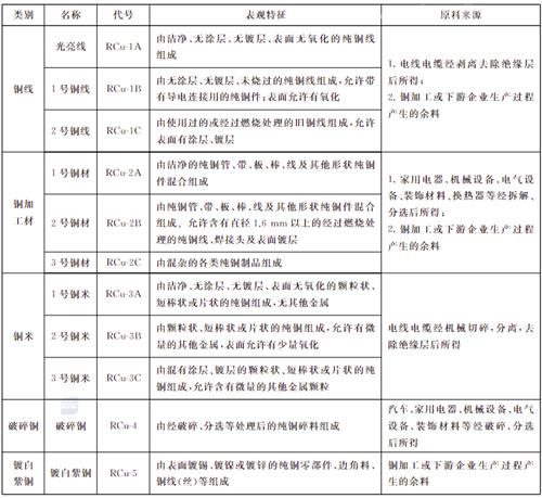 俄羅斯進(jìn)口菜籽油清關(guān)整個(gè)流程以及所需資料