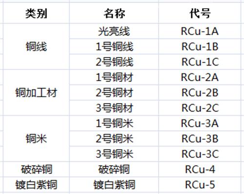 臺(tái)灣進(jìn)口設(shè)備關(guān)稅設(shè)備進(jìn)口稅率是多少？